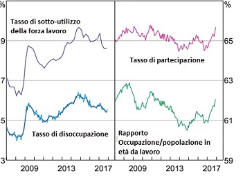 Australia: mercato del lavoro
